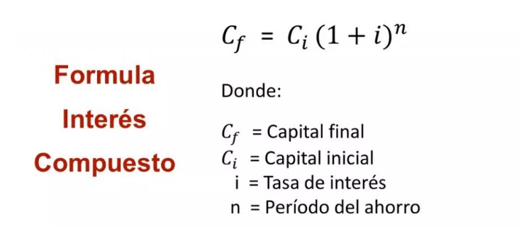 Calculadora Financiera Online De Inter S Compuesto Eurekers