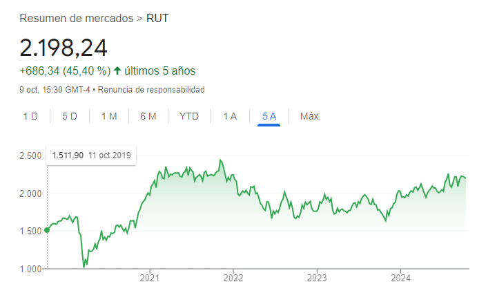 Resumen de mercados RUT BlackRock